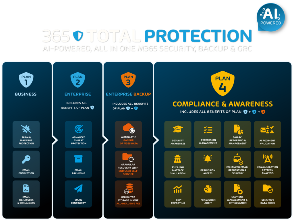 Top view of a diverse team collaborating in an office setting with laptops and tablets, promoting cooperation.